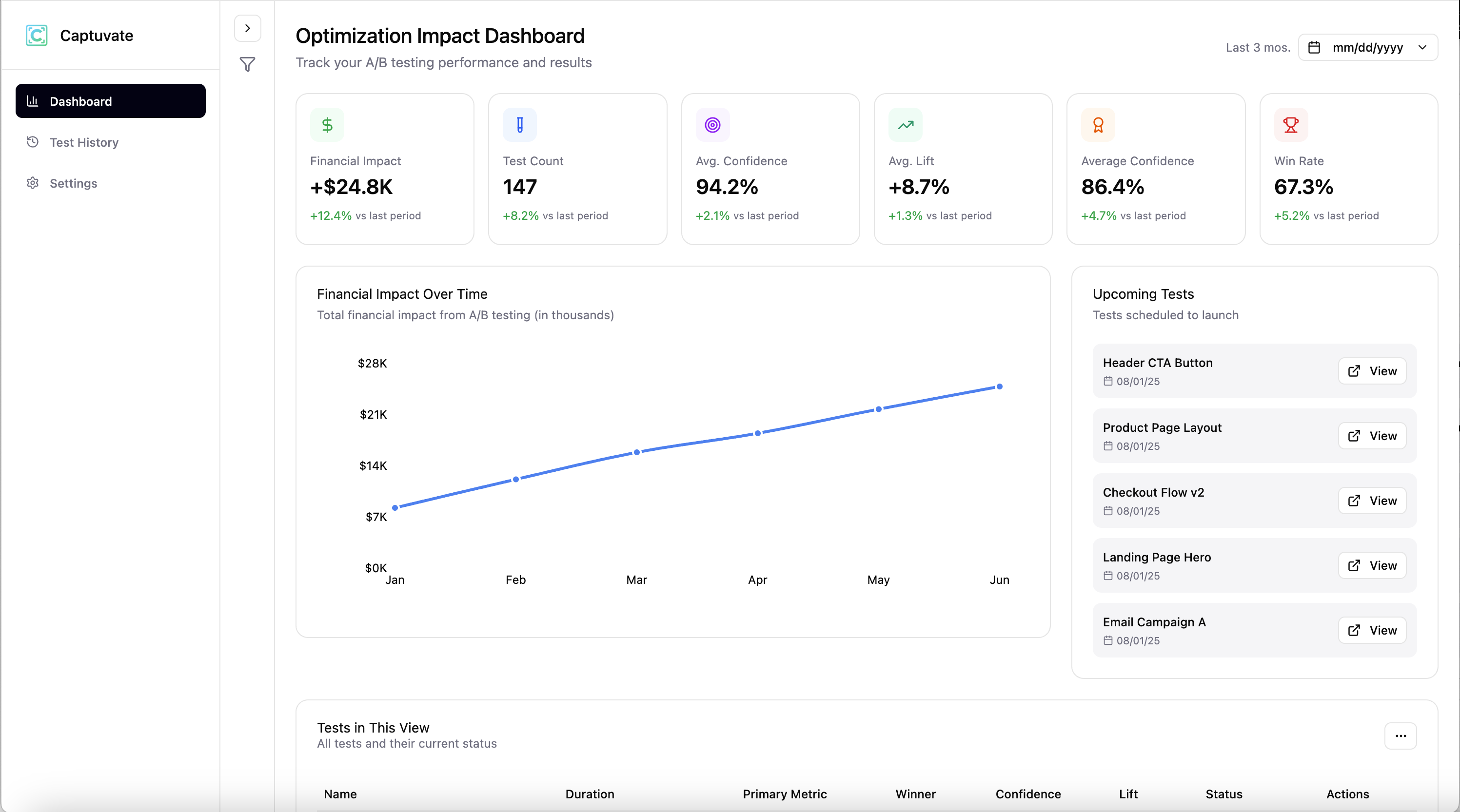 Test performance dashboard with historical data